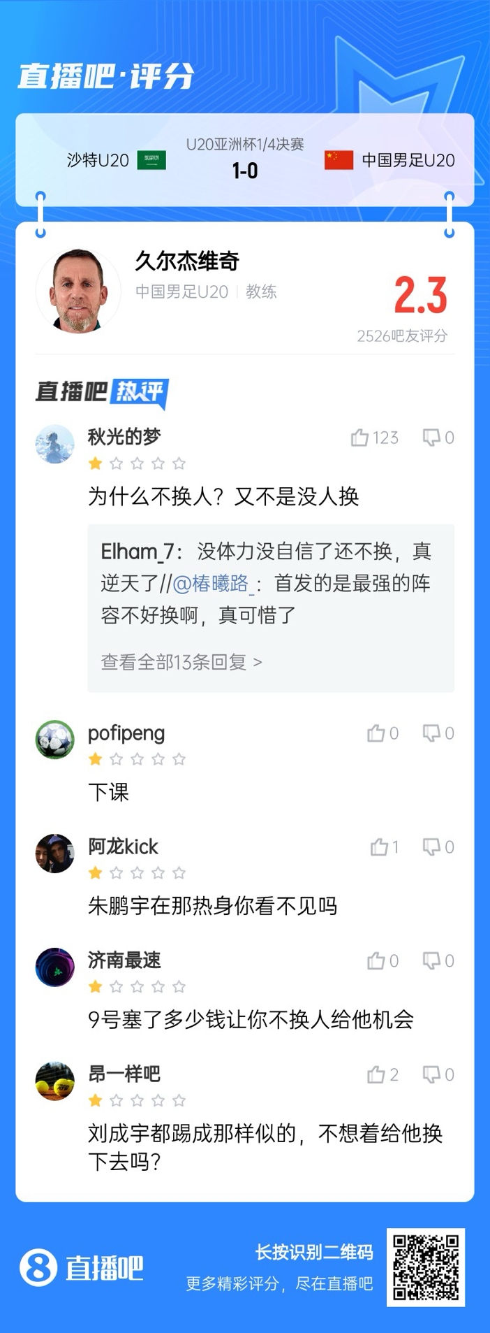 全場僅換兩人！劉誠宇體力告急仍打滿，朱鵬宇曾替補(bǔ)雙響未獲出場