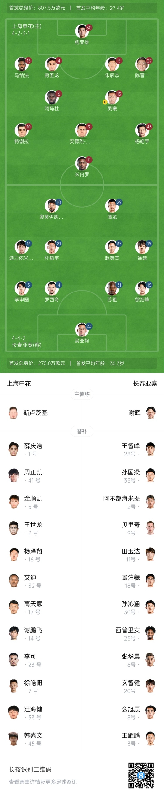中超首輪|申花vs亞泰首發(fā):5外援PK3外援，楊皓宇先發(fā)，徐浩峰出戰(zhàn)
