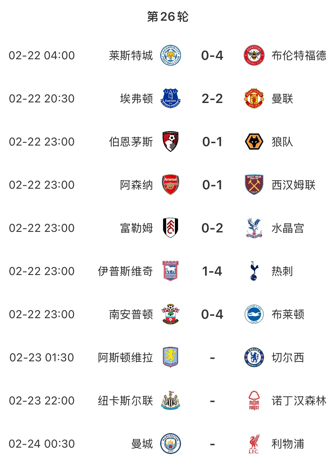 主場魔咒？本輪英超已結(jié)束7場&主場球隊1平6負，明天曼城vs利物浦