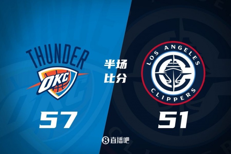 各打一節(jié)好球！快船半場51-57雷霆 哈登6中1得7+4+4&SGA17分6助